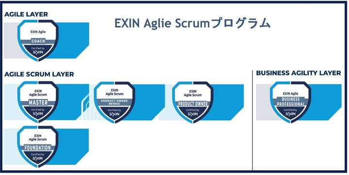 EXIN Agile Scrumプログラム