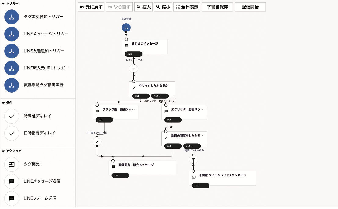 「マーケティング・キャンパス画面」