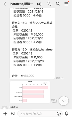 「旗振～hata free～」を通じた「LINE WORKS」へのデータ通知イメージ（「滞留債権」通知）