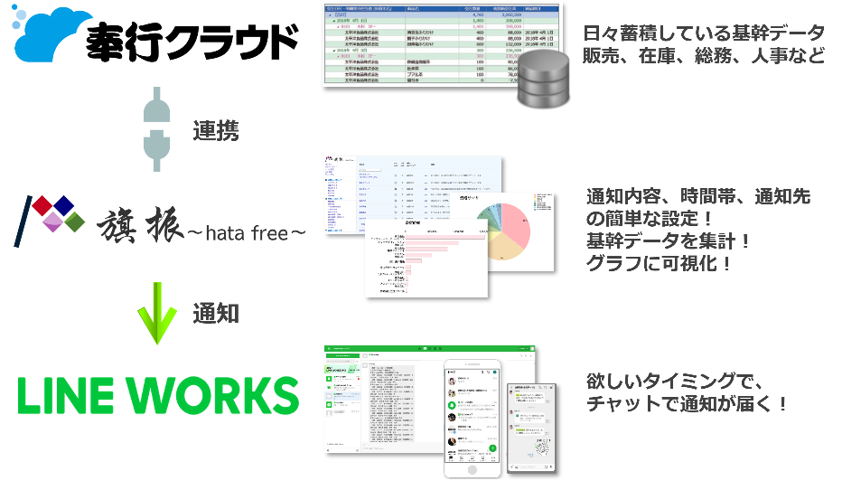 3サービスのシステム連携イメージ