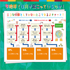行動診断チャートボード（イメージ）