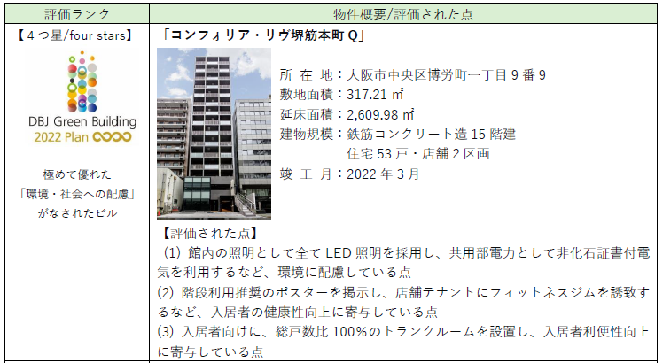 賃料評価の実務 不動産鑑定評価の実務 | 公益社団法人 東京都不動産鑑定士協会