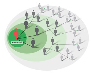 「ハラカド」ファンコミュニティの形成・拡大のイメージ