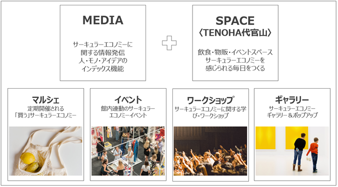CIRTY活動概念図