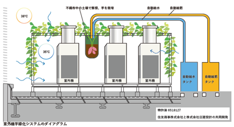 イラストレーション・図版作成：カレラ