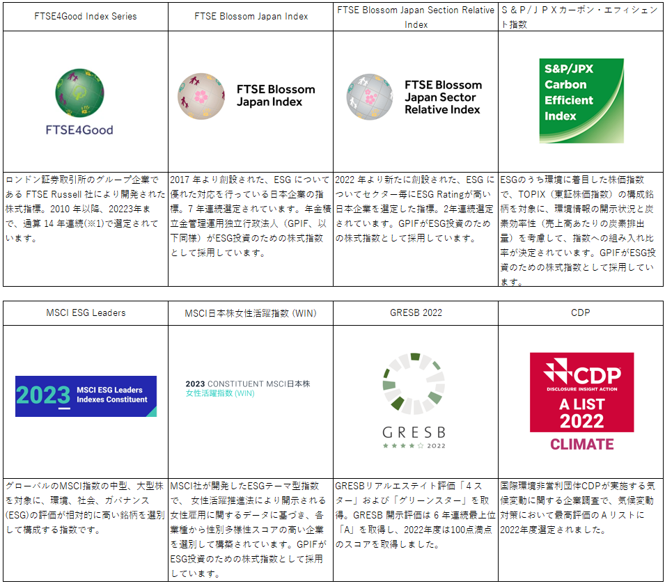 日本金融の数量分析（ほぼ新品、送料込） ESG投資指数「FTSE4Good Index Series」構成銘柄に通算14年連続