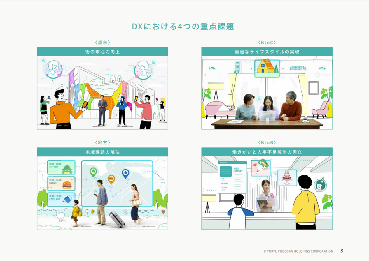 「2023 DXレポート」の4つの重点課題をそれぞれひとつのシーンとして表現