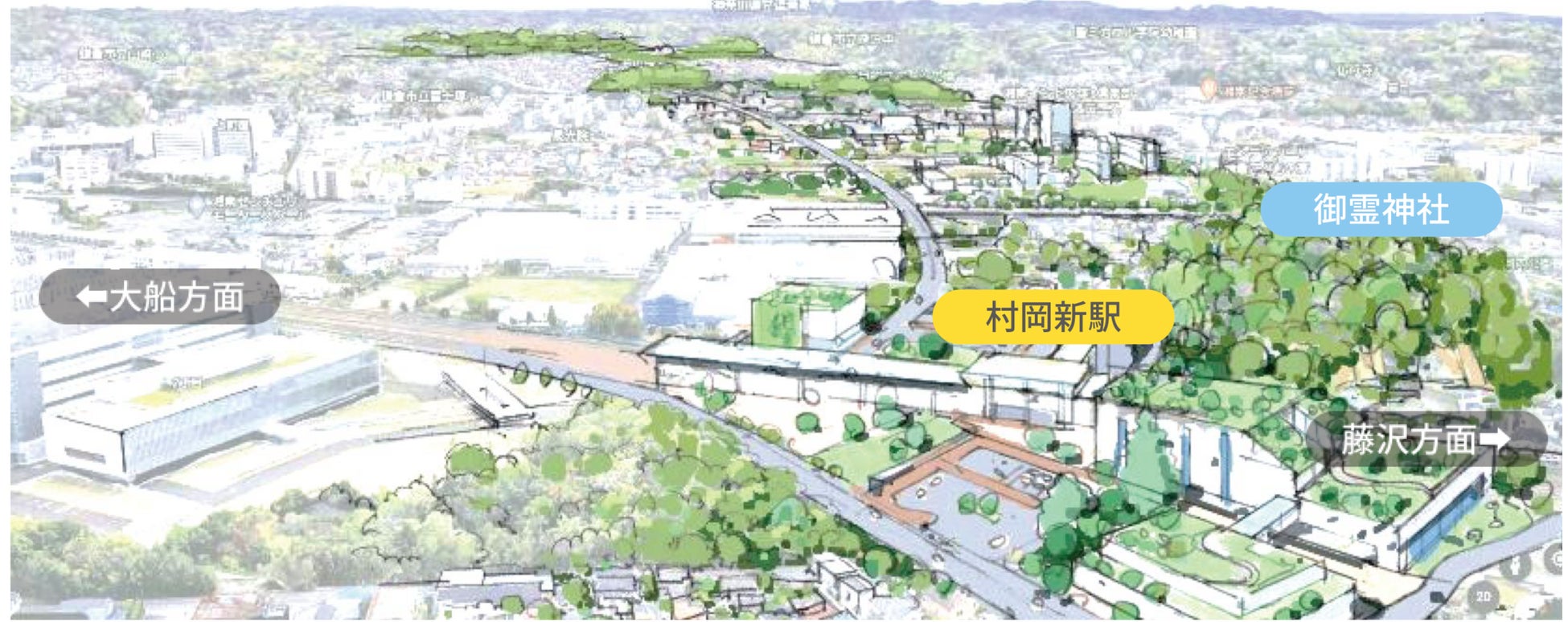 村岡新駅周辺エリアのイメージイラスト(村岡新駅周辺地区まちづくりリーフレットより抜粋)