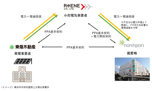 今回のスキームの概念図