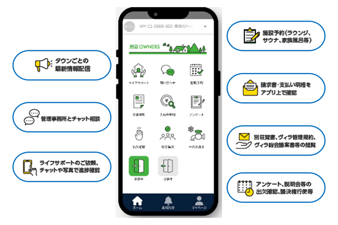 業務効率化・業務改革によるオーナー満足度向上を実現 別荘オーナー向けコミュニティアプリ「別荘OWNERS...