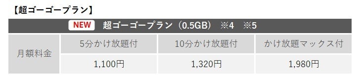 超なっとくプラン ゴーゴープラン
