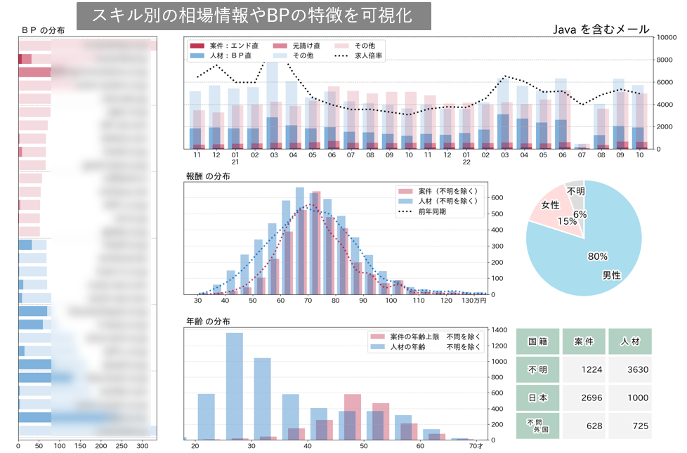 相場・BP分析レポート