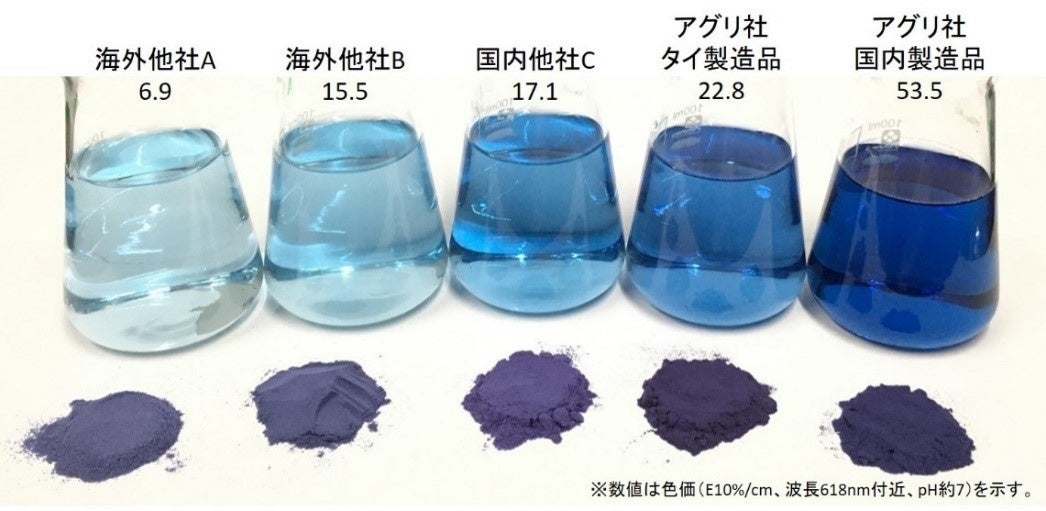 天然の青いハーブ バタフライピーのエキスパウダー 価格改定のお知らせ 国産バタフライピー エキスパウダーサンプル提供を開始 日本アドバンストアグリ株式会社のプレスリリース 天然の青いハーブ バタフライピーのエキスパウダー 価格改定のお知らせ 国産バタフライピー エキスパウダーサンプル提供を開始 日本アドバンストアグリ株式会社のプレスリリース