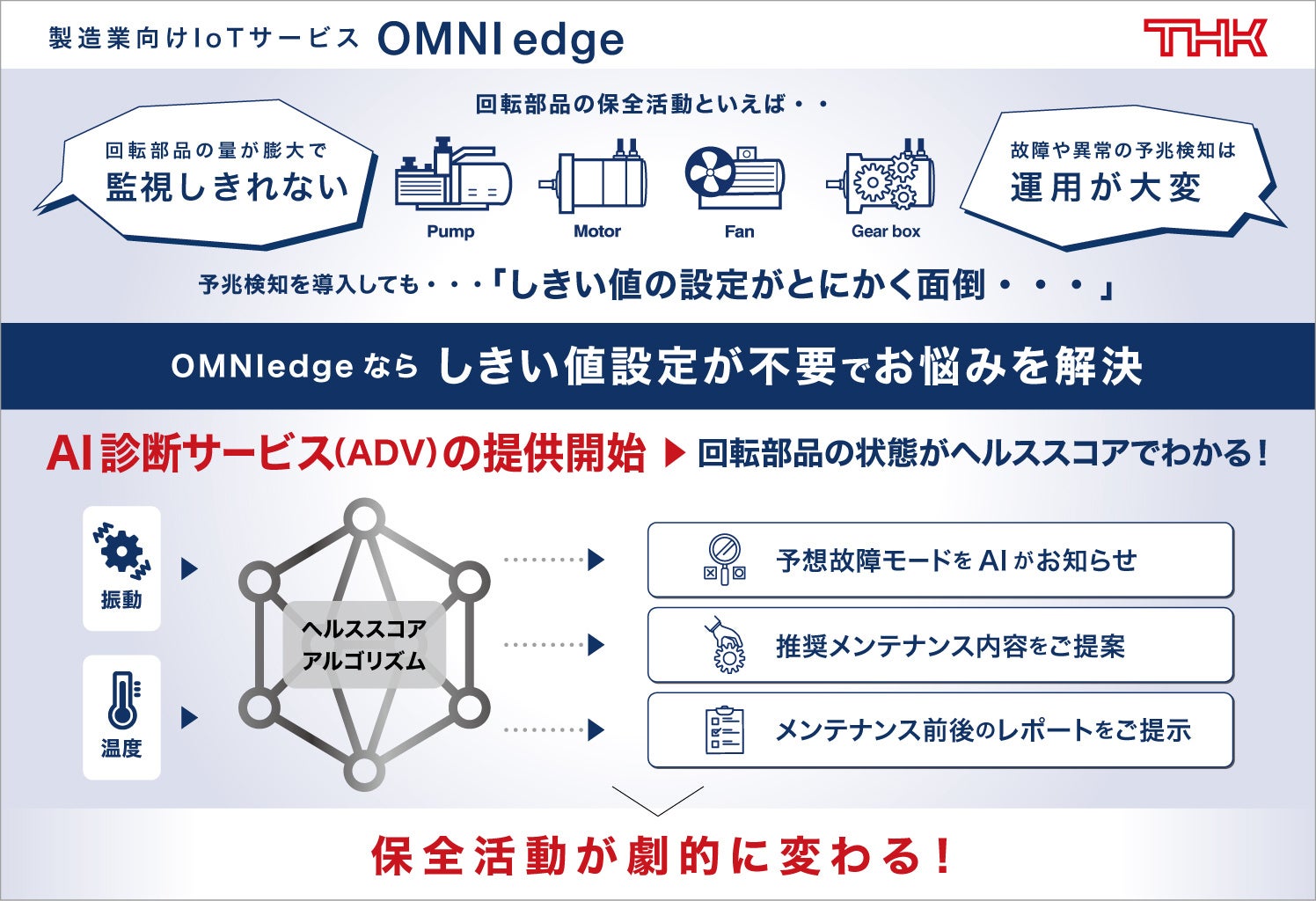 「OMNIedge」 回転部品向けAI診断サービス(ADV)