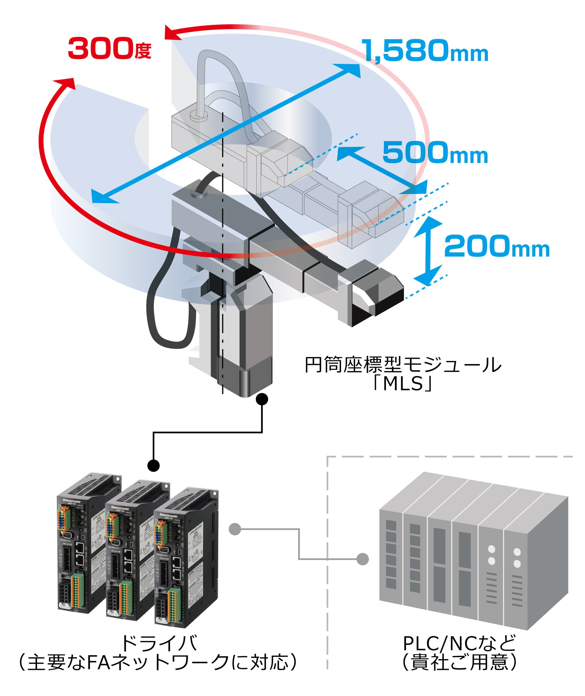 「ＭＬＳ」構成図 