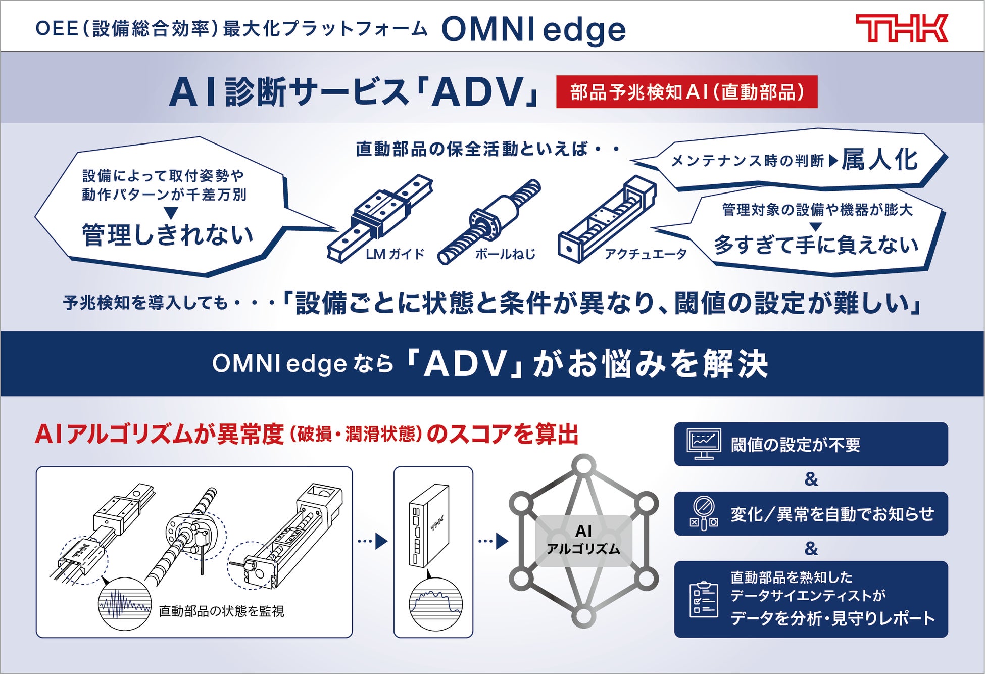 直動部品向けソリューション AI診断サービス「ADV」