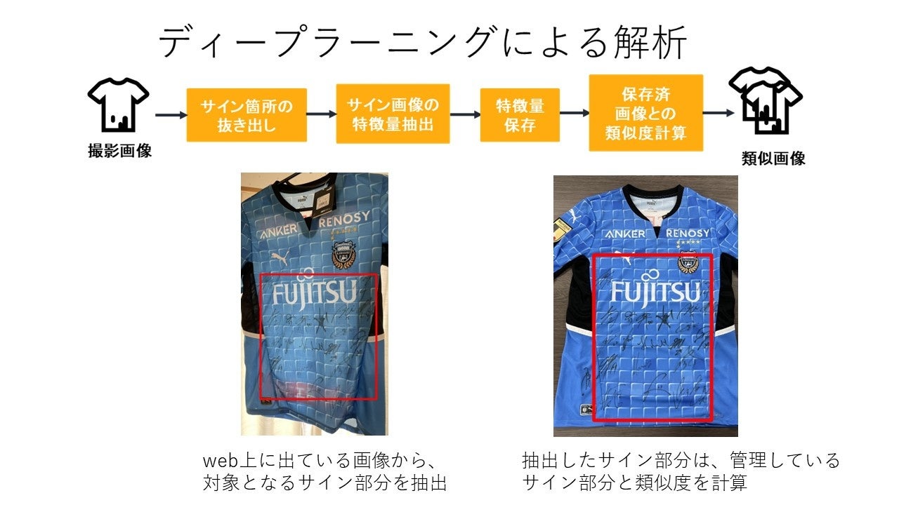川崎フロンターレがユニフォーム転売抑止aiシステムを導入 株式会社エフィシエントのプレスリリース 川崎フロンターレがユニフォーム転売抑止aiシステムを導入 株式会社エフィシエントのプレスリリース