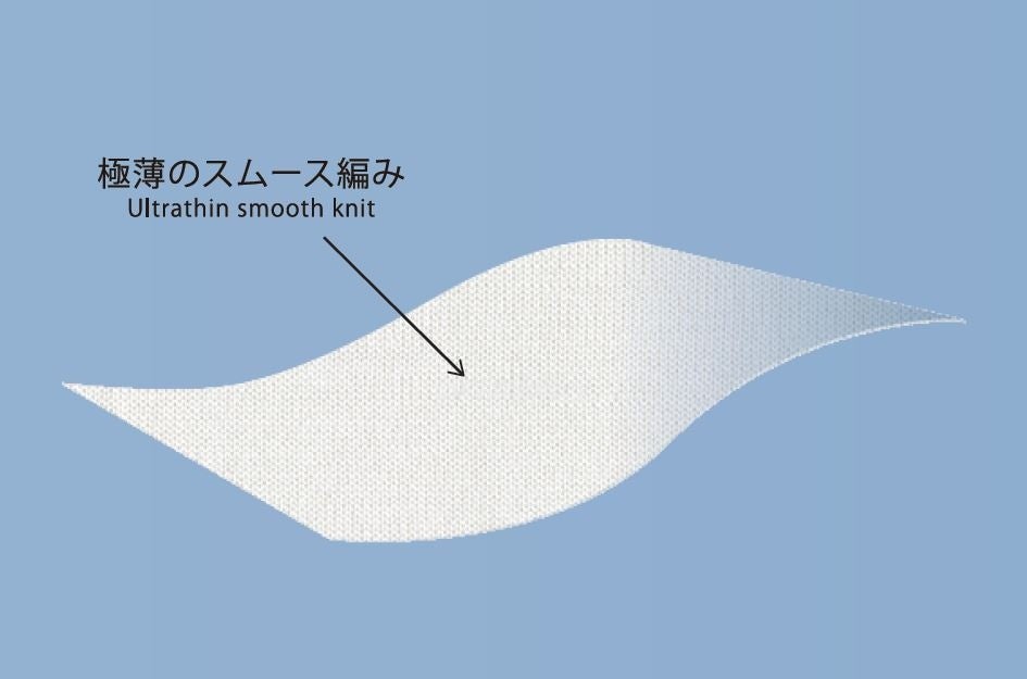 スーパーエアーニット組織構造イメージ画像