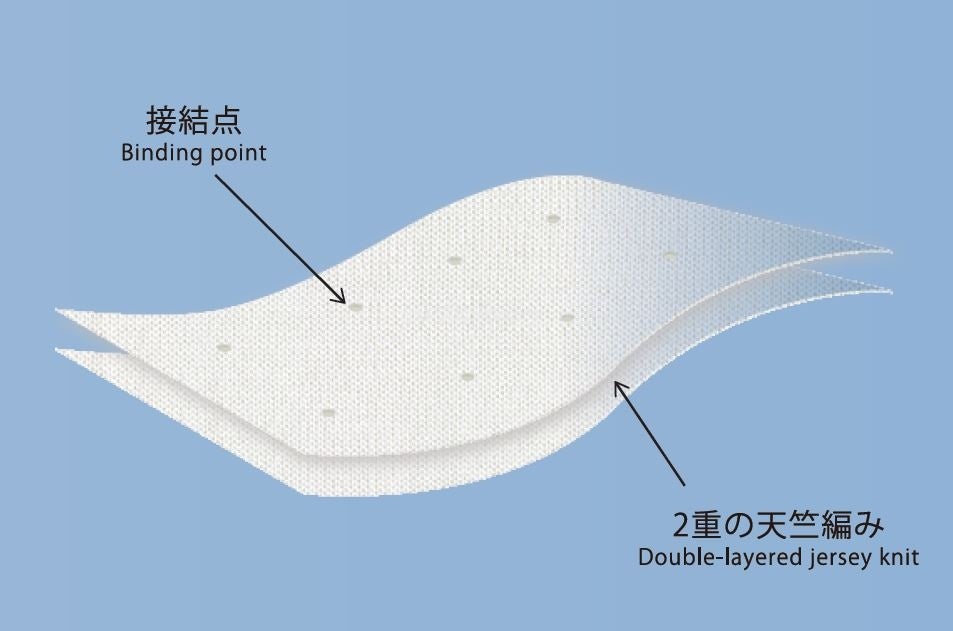 マシュマロエアーニット組織構造イメージ画像