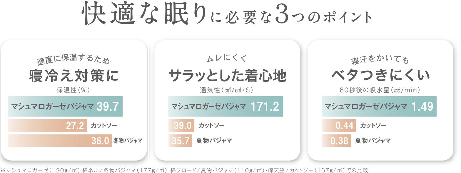 内野株式会社調べ