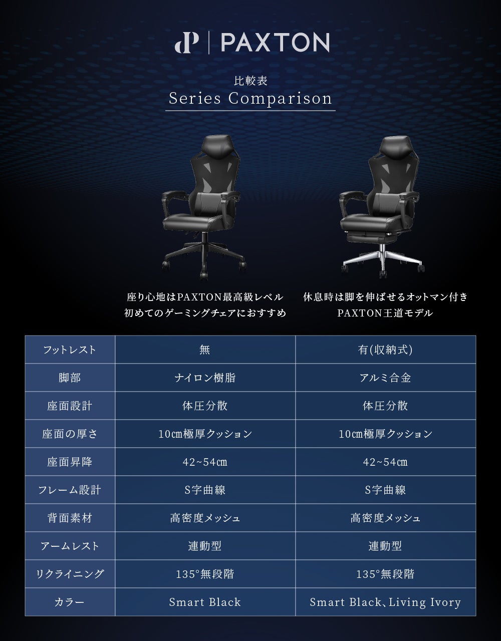 Paxton 仕事用ゲーミングチェアの原型 Model D を17 800円でローンチ 株式会社ainextのプレスリリース Paxton 仕事用ゲーミングチェアの原型 Model D を17 800円でローンチ 株式会社ainextのプレスリリース