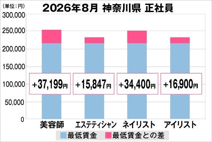 【効率的な身体づくりに新提案】ニッポンハムグループの日本ルナとフィットネスブランドVALX、共同で「タンパク質促進プロジェクト」を始動!