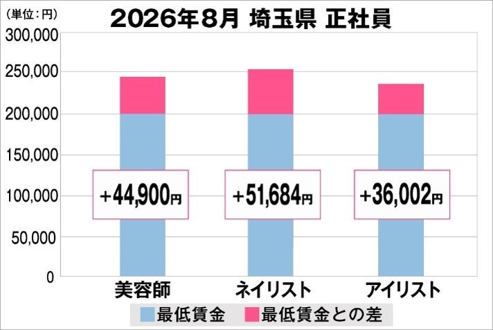 昭和西川の「まくらぼ」、2026年GMO顧客満足度ランキング「オーダメイド枕」で総合第1位!商品とサービスの両面で高い評価を獲得