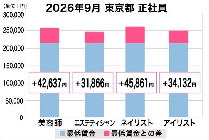 【60代の飲酒習慣の変化】1位は「飲む量が減った」!医師が栄養面から選ぶ食事・おつまみランキング第1位は「しじみ汁」