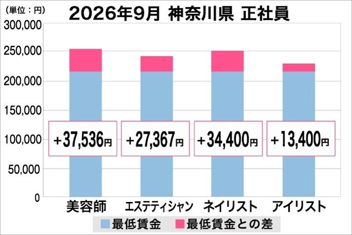 athletia<アスレティア>、Green Cosmetic Garden まるひろ川越店にて常設スタート。埼玉県川越エリアでは初展開。