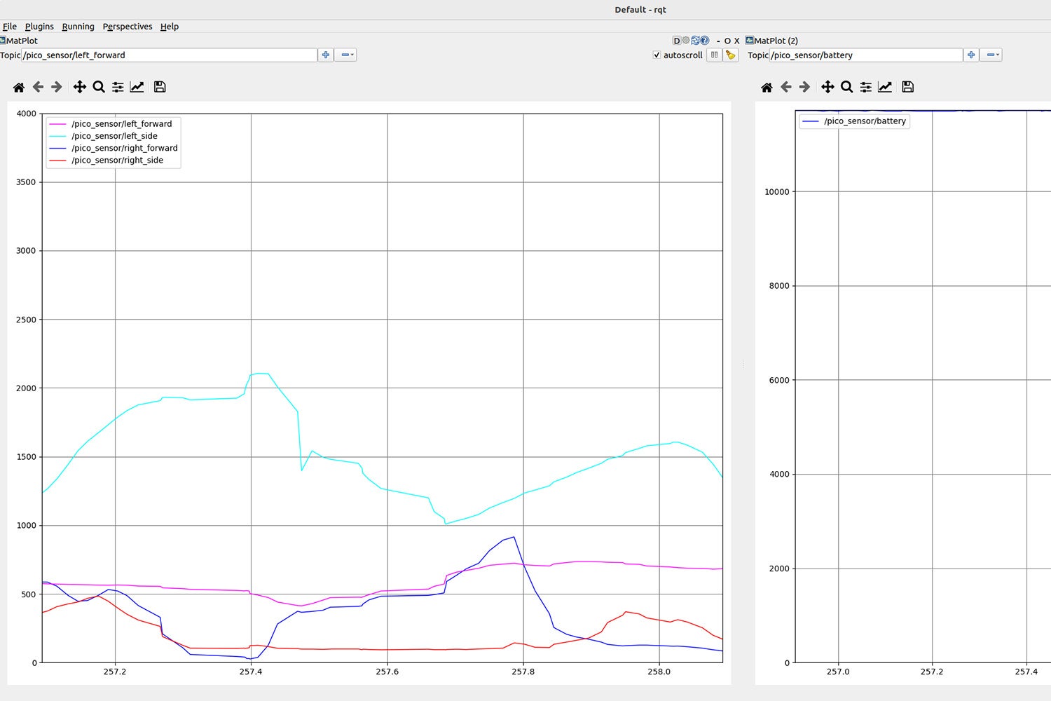 壁センサ値とバッテリー電圧をrqtでグラフ化