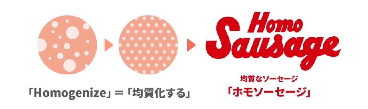 ソーセージ 十四代 本丸 十四代 - 十四代 本丸の通販 by エルモ's shop｜ジュウヨンダイ