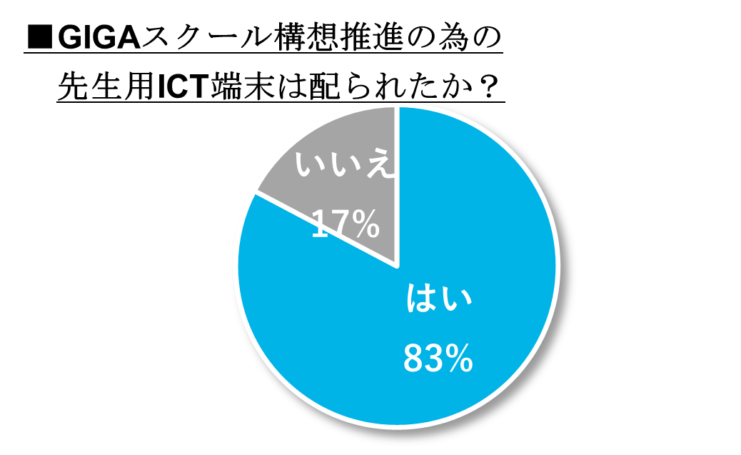 画像1-GIGAスクール構想推進の為の先生用端末は配られたか