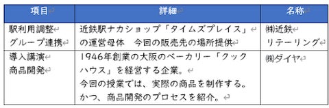 高校生が駅でパンを売る授業！12月15日に販売決定！