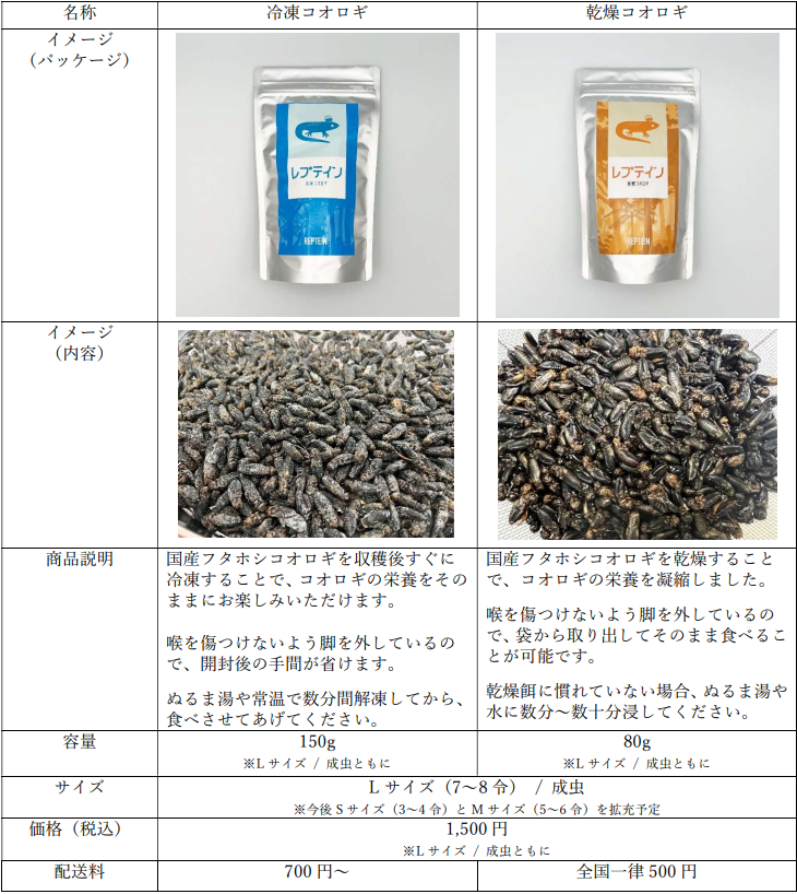 食用コオロギ国内生産量no 1のグリラスが新たにペットフード 飼料事業に参入 動物の食料問題を解決する新ブランド コオロギ 研究所 を設立 株式会社グリラスのプレスリリース
