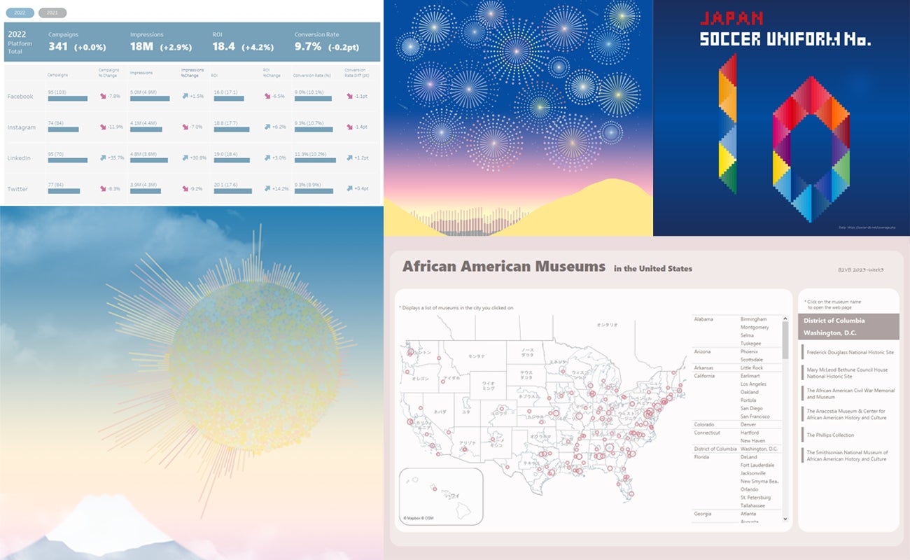 イベント等で公開したVizの一部