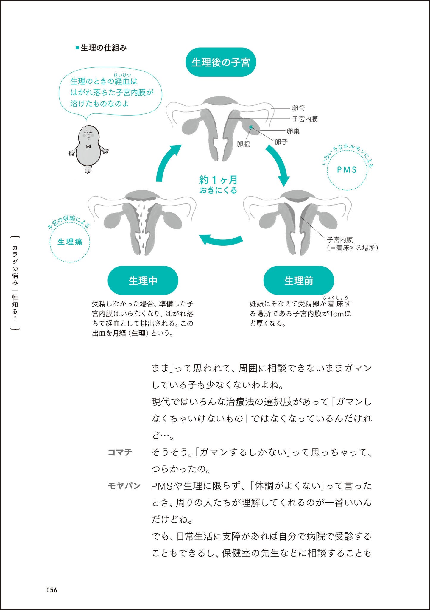 解説のページ例