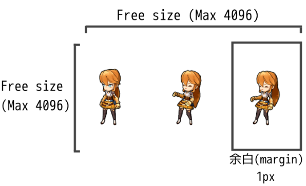 サイドビュー戦闘用のキャラグラフィックス仕様と制作例
