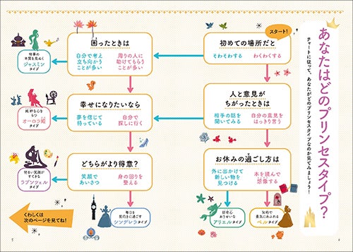 お受験にも役立つ ディズニープリンセスに憧れる子どものためのマナー本 ディズニープリンセス 幸せをつかむマナー 発売 株式会社kadokawaのプレスリリース お受験にも役立つ ディズニープリンセスに憧れる子どものためのマナー本 ディズニープリンセス 幸せをつかむマナー 発売 株式会社kadokawaのプレスリリース