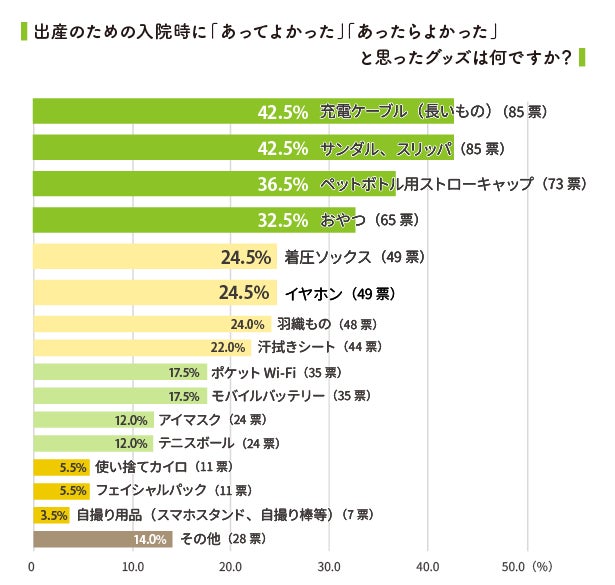 出産祝い もらって嬉しいナンバーワンは 現金 ギフトカード 妊娠中 産後の女性が欲しいもの 役立った グッズを大調査 株式会社kadokawaのプレスリリース 出産祝い もらって嬉しいナンバーワンは 現金 ギフトカード 妊娠中 産後の女性が欲しいもの 役立った グッズを大調査 株式会社kadokawaのプレスリリース