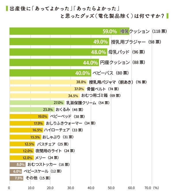 出産祝い もらって嬉しいナンバーワンは 現金 ギフトカード 妊娠中 産後の女性が欲しいもの 役立った グッズを大調査 株式会社kadokawaのプレスリリース 出産祝い もらって嬉しいナンバーワンは 現金 ギフトカード 妊娠中 産後の女性が欲しいもの 役立った グッズを大調査 株式会社kadokawaのプレスリリース