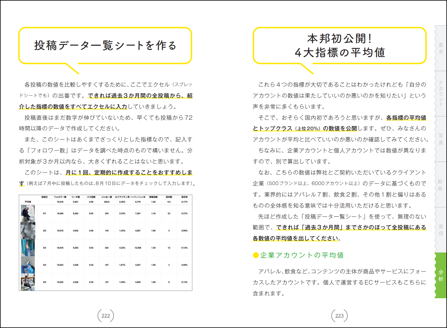 投稿を分析する表の作り方