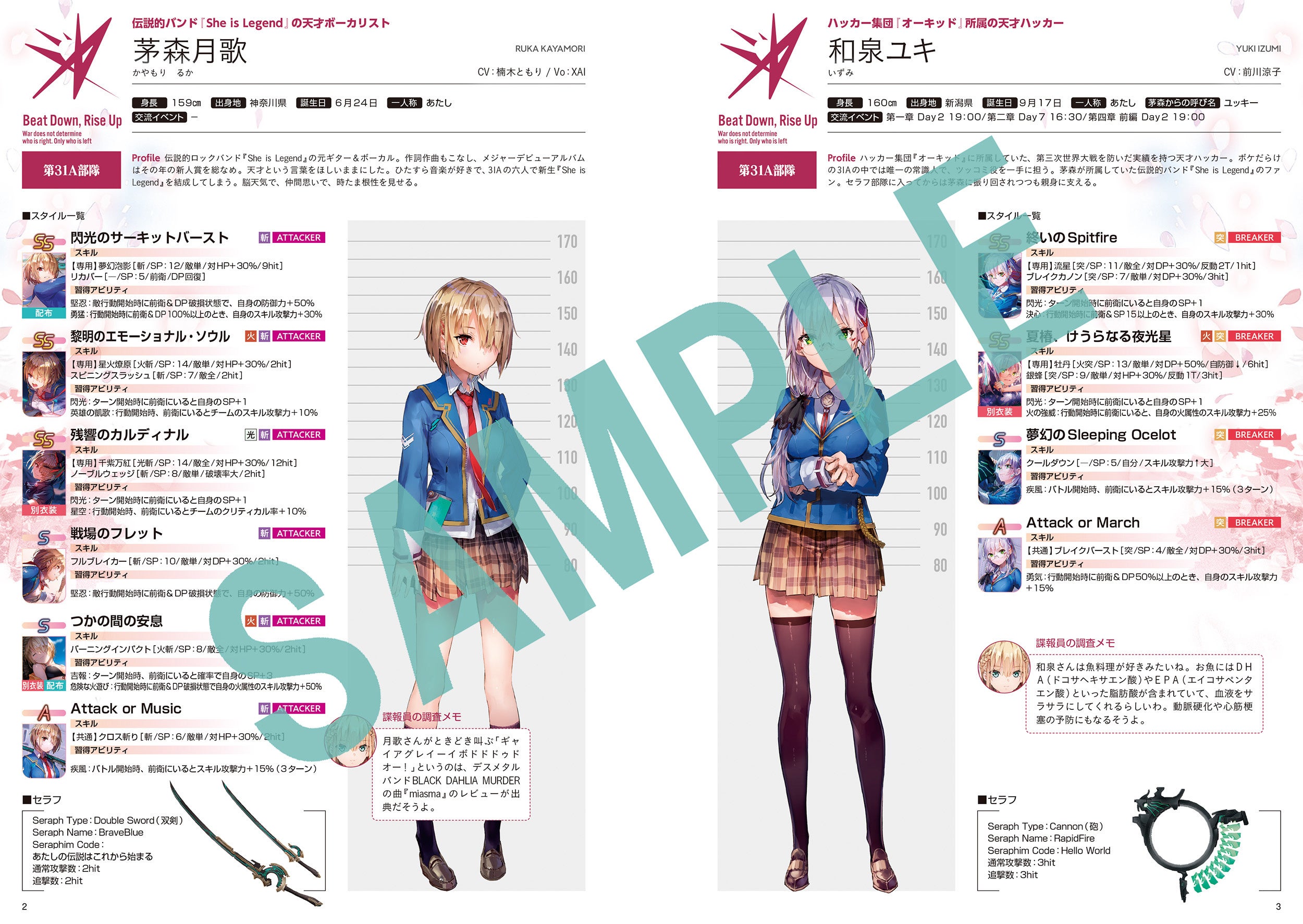 付録1：小冊子『セラフ部隊員データリスト』