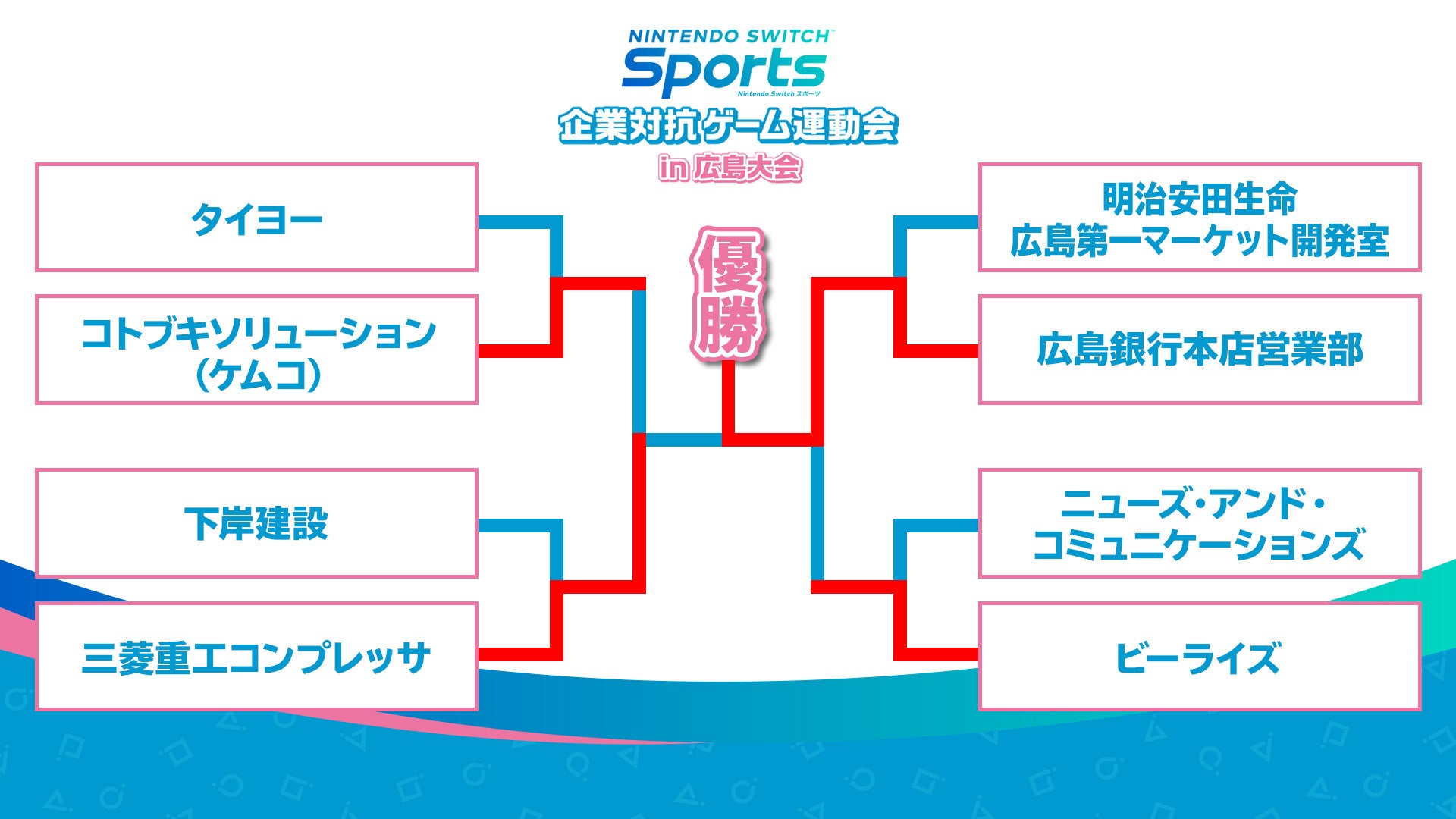 ↑広島大会の結果。