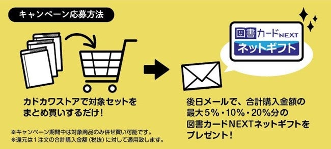 【まとめ買い】単品購入も可能 経済学関連書籍セット まとめ買い】単品購入も可能 ビジネス・経済 投資書籍セット