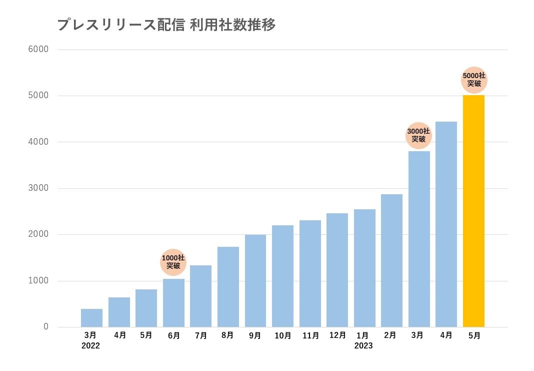 食生活データ総合統計年報 2013[本/雑誌] (単行本・ムック) / 三