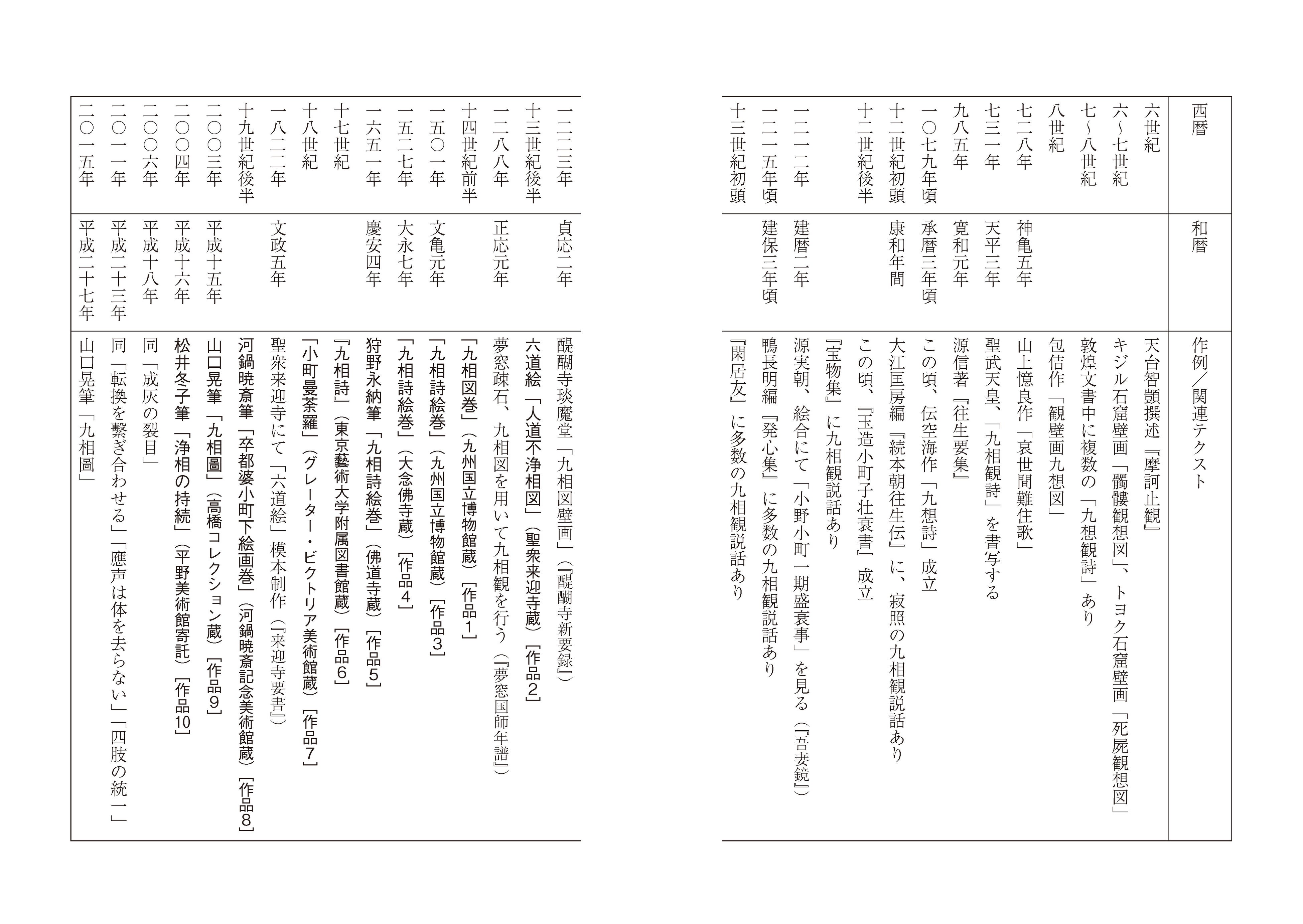 中世仏教絵画の図像誌 経説絵巻・六道絵・九相図／山本聡美(著者) Amazon.co.jp: 中世仏教絵画の図像誌 : 山本 聡美: 本