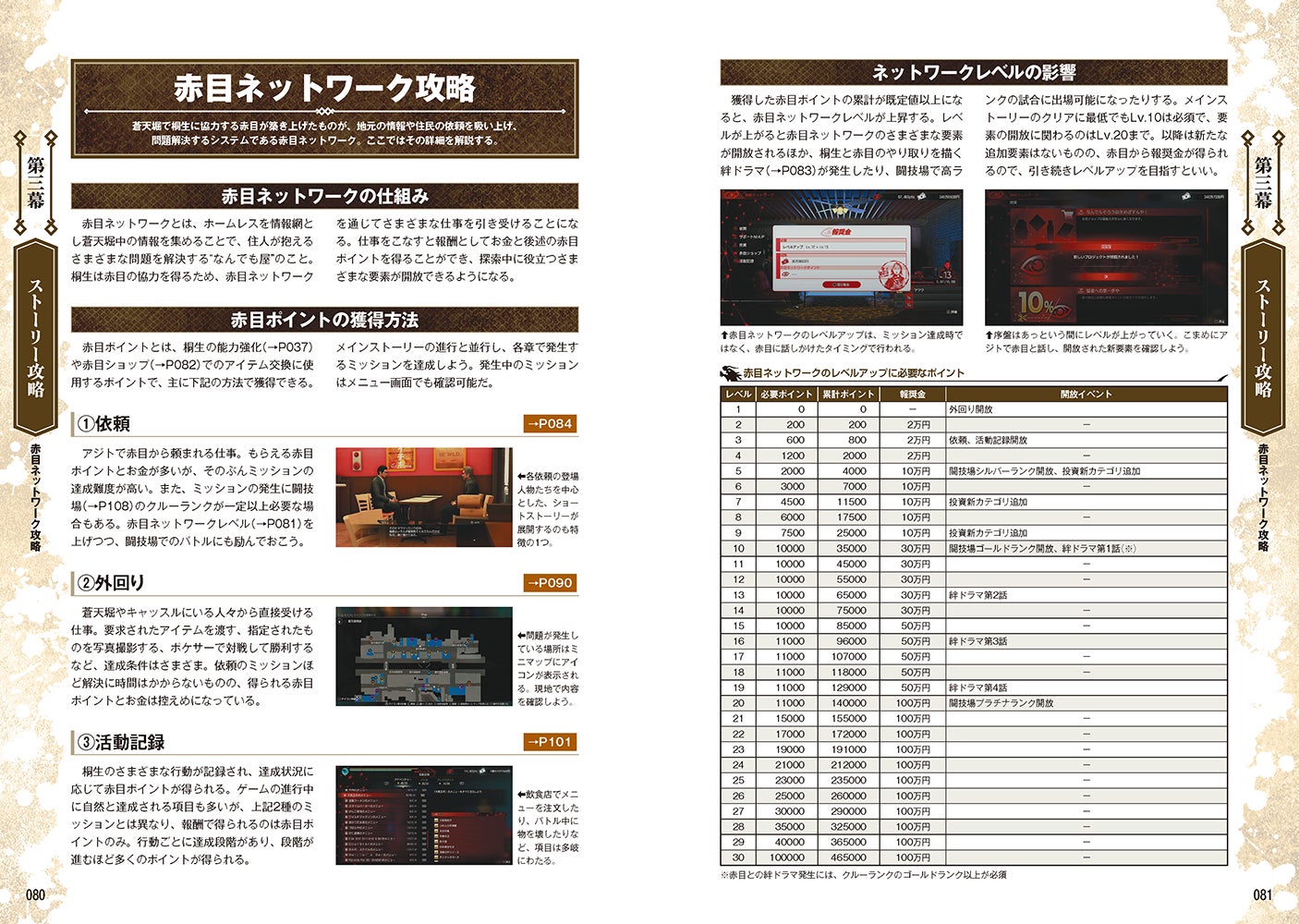 赤目ネットワークの総合的な解説はもちろん、”依頼”や”外回り”の解法も掲載!