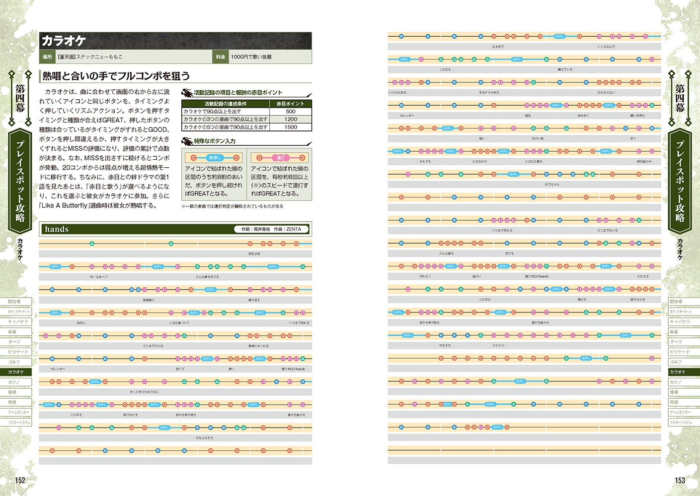 カラオケの譜面も掲載。フルコンボを目指すのに役に立つ。