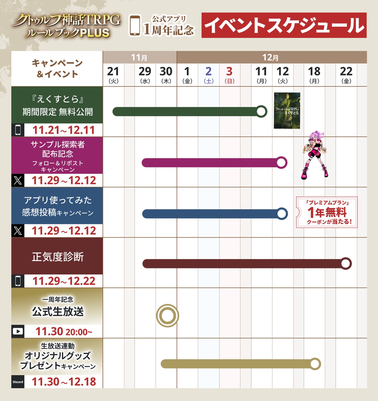 公式アプリ「クトゥルフ神話TRPG ルールブックPLUS」が1周年!豪華キャンペーン開催中 公式アプリ「クトゥルフ神話TRPG ルールブックPLUS」が1周年!豪華キャンペーン開催中