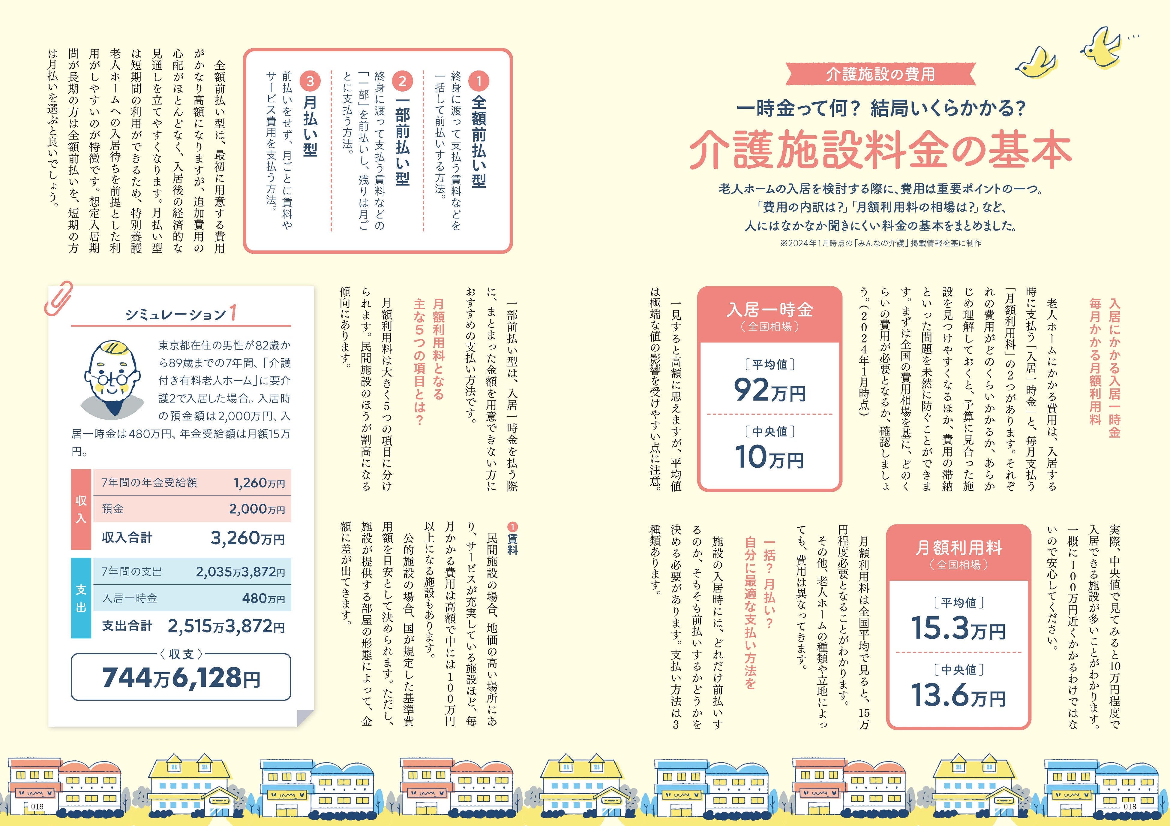 「介護施設料金の基本」はじめ、「施設選び入門ガイダンス」や「介護施設の早見一覧」など、入居の悩みがなくなる特集が満載。